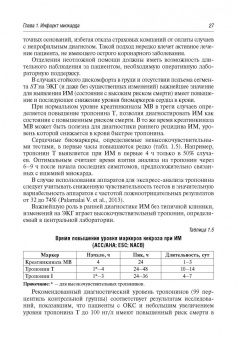 Белялов, Куклин, Миллер: Клинические рекомендации по кардиологии