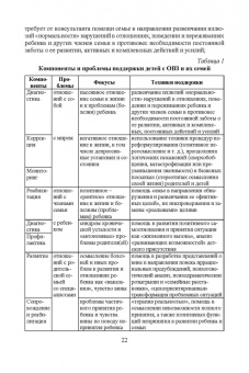 Мариям Арпентьева: Психосоциальное сопровождение лиц с ОВЗ и их семей. Монография