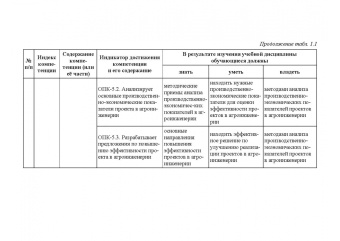 Владимир Водянников: Экономическая оценка инвестиционных проектов в агроинженерии. Учебное пособие