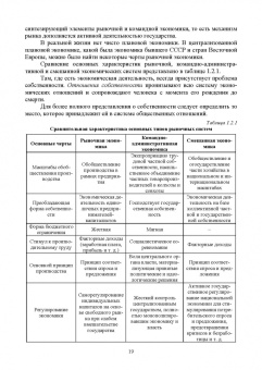 Грейз, Каледин, Добвий: Управленческая экономика. Учебник