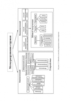 Хлудов, Маркова, Чечуга: Проектирование сменных многогранных пластин для токарных резцов. Учебное пособие