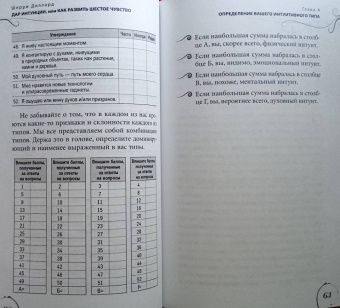Шерри Диллард: Дар интуиции, или Как развить шестое чувство