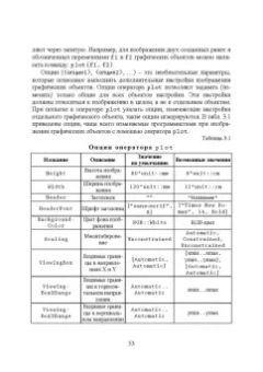 Ольга Ревинская: Символьные вычисления в MatLab. Учебное пособие