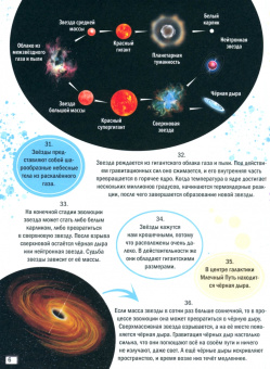 365 фактов о космосе. Энциклопедия на каждый день