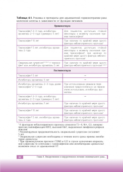 Рябчиков, Воротников, Казаков: Люминальный рак молочной железы