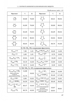 Котомин, Душенок, Козлов: Эмпирические методы расчета взрывчатых веществ и композиций. Монография