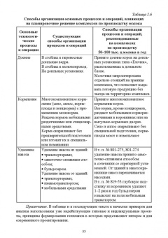 Кузнецов, Тюрин, Семенов: Зоогигиена и ветеринарная санитария на животноводческих фермах. Учебное пособие