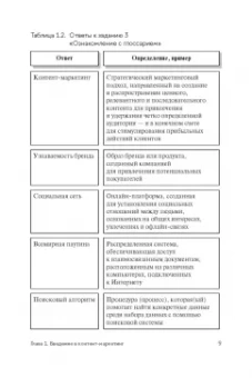 Зырянова, Назарова: Контент-маркетинг и лингвистические особенности создания текста. Комплект из 2-х книг