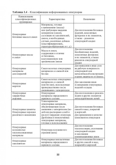 Виктор Павловец: Огнеупорные и теплоизоляционные материалы в металлургии