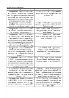 Николенко, Гаврильева: Проектирование гостиничной деятельности. Практикум. Учебное пособие