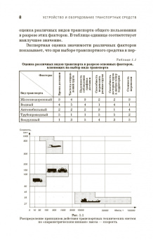 Устройство и оборудование транспортных средств