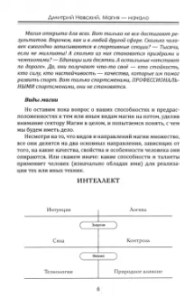 Дмитрий Невский: Практическая магия. Начало. Советы, рекомендации и разъяснения