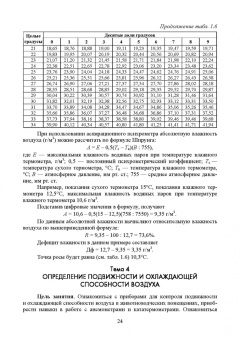 Кузнецов, Тюрин, Семенов: Гигиена содержания животных. Лабораторный практикум. Учебное пособие. СПО