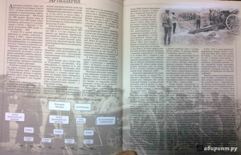 Шунков, Мерников, Спектор: Полная энциклопедия. Русская армия в Первой мировой войне (1914-1918)
