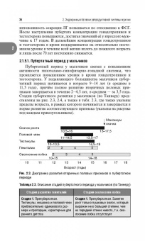 Александр Древаль: Репродуктивная эндокринология. Руководство для врачей