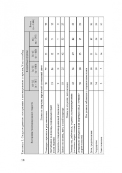 Мануильская, Солодовникова, Рогозин: Дорожная карта старения, или Как не стать заложником своего дома после выхода на пенсию