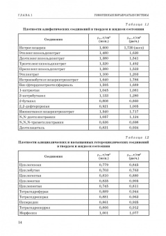 Котомин, Душенок, Козлов: Эмпирические методы расчета взрывчатых веществ и композиций. Монография