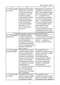 Кузнецов, Тюрин, Семенов: Зоогигиена и ветеринарная санитария на животноводческих фермах. Учебное пособие