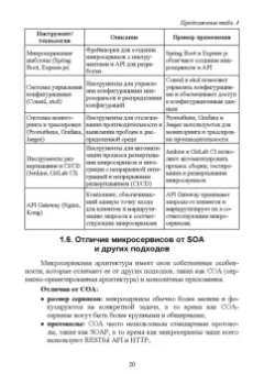 Антон Баланов: Построение микросервисной архитектуры и разработка высоконагруженных приложений. Учебное пособие