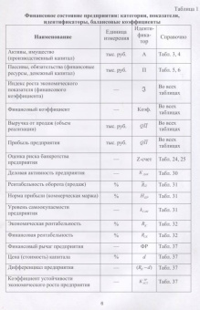 Сергей Каледин: Финансовый менеджмент. Лабораторный практикум