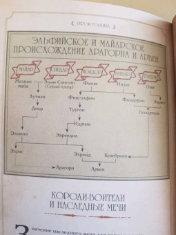 Дэвид Дэй: Герои Толкина