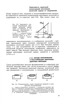 Лев Чиркин: Полупроводниковые приборы. Учебное пособие для СПО