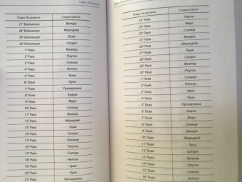 Викки Мартин: Астрология. Настольная книга. Секреты натальной карты. Узлы, дома, тонкости аспектов