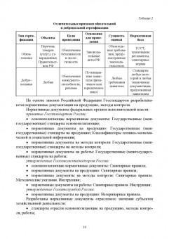 Татьяна Бурова: Продовольственная безопасность. Учебник для СПО