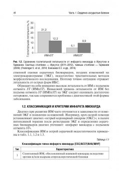 Белялов, Куклин, Миллер: Клинические рекомендации по кардиологии