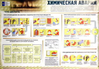 Правила поведения в ЧС техногенного характера (6 плакатов)