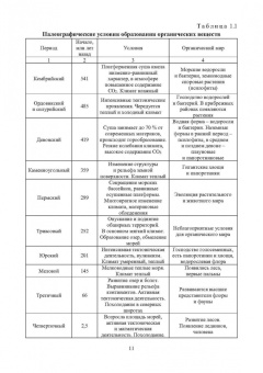 Виталий Самойлик: Физико-химические свойства горючих ископаемых и методы их исследования