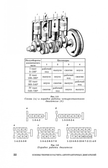 Вячеслав Суркин: Основы теории и расчета автотракторных двигателей. Учебное пособие для СПО