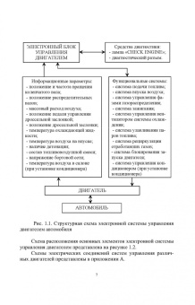 Поливаев, Костиков, Ведринский: Электронные системы управления автотракторных двигателей. Учебное пособие