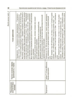 Морозова, Вартанова, Чукина: Хроническая ишемическая болезнь сердца. Клиническая фармакология