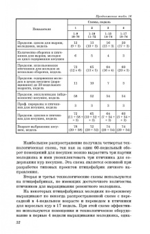 Бессарабов, Крыканов, Могильда: Технология производства яиц и мяса птицы на промышленной основе. Учебное пособие