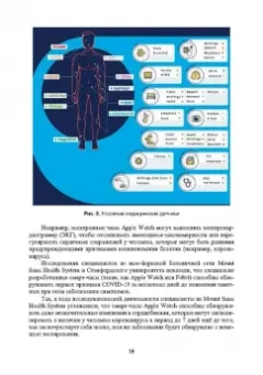 Александр Воробьев: Инженерный путь развития цифровой smart-медицины. Монография