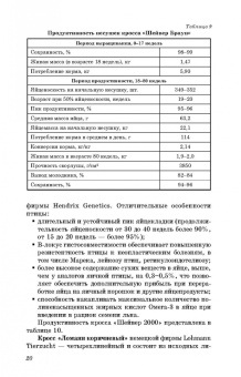 Бессарабов, Крыканов, Могильда: Технология производства яиц и мяса птицы на промышленной основе. Учебное пособие