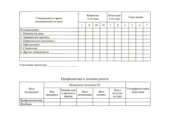 История развития ребенка