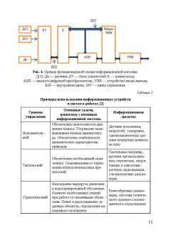 Владимир Сырямкин: Информационные устройства и системы в робототехнике и мехатронике. Учебное пособие для вузов