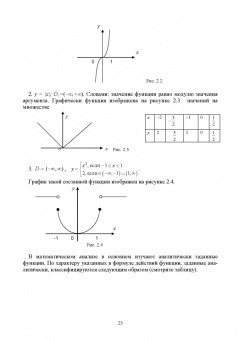 Александр Трухан: Математический анализ. Функция одного переменного