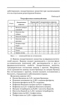 Полковникова, Сливкин, Дзюба: Технология изготовления лекарственных форм. Фармацевтическая несовместимость ингредиентов