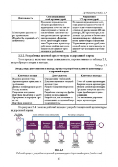 Игорь Дешко: Библиотека инфраструктуры информационных технологий. Практики управления ITIL 4. Учебное пособие