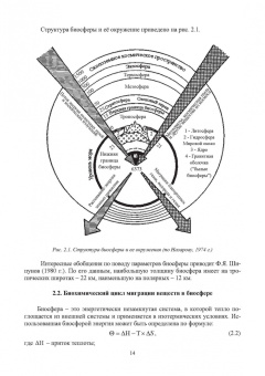 Корчевский, Воробьев, Самойлик: Экология отраслевого производства. Учебник