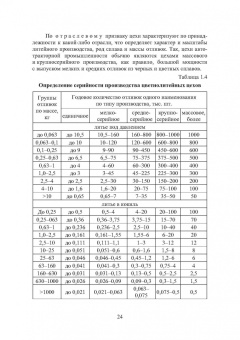 Геннадий Левшин: Основы проектирования литейных цехов