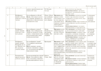 Изобразительное искусство. 1 класс. Рабочая программа и система уроков по уч. Л. А. Неменской. ФГОС