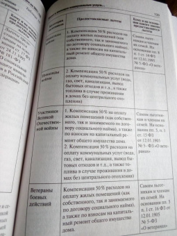 Льготы, пособия, субсидии и ЖКУ на 2021 год