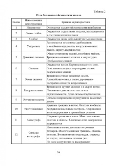 Александр Ветошкин: Организация защиты населения и территорий. Учебное пособие