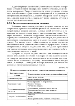 Игорь Дешко: Управление ИТ-услугами по ITIL 4. Учебное пособие для вузов