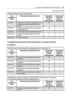 Нефрология. Стандарты медицинской помощи