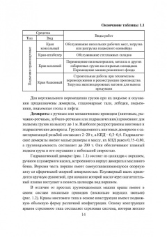Валерий Константинов: Подъемно-транспортные машины. Учебное пособие